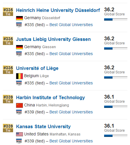 USNews2015年全球大学排行榜500强