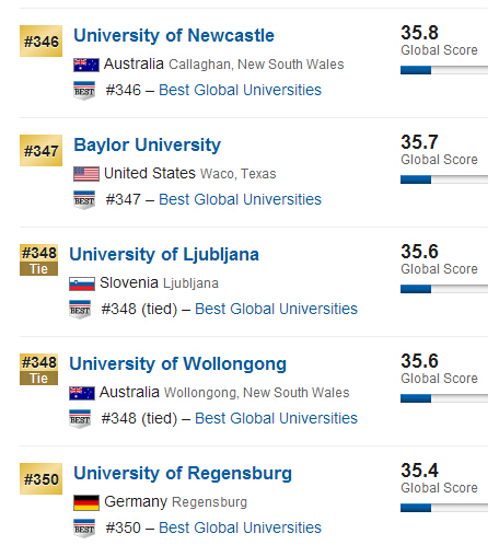 USNews2015年全球大学排行榜500强