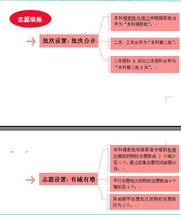 广西2015年普通高考方案公布
