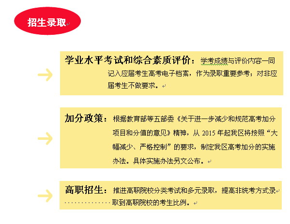 广西2015年普通高考方案公布