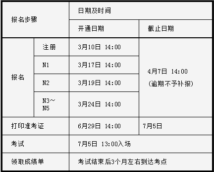 2015年7月日语等级JLPT考试报名入口_网上报名入口