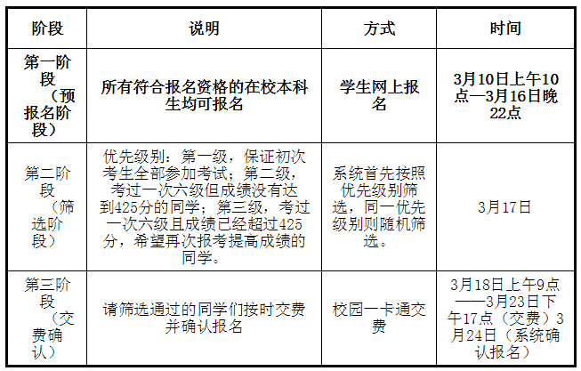 中国人民大学2015年6月英语四级报名时间