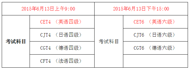 上海理工大学2015年6月英语六级考试时间_英语六级