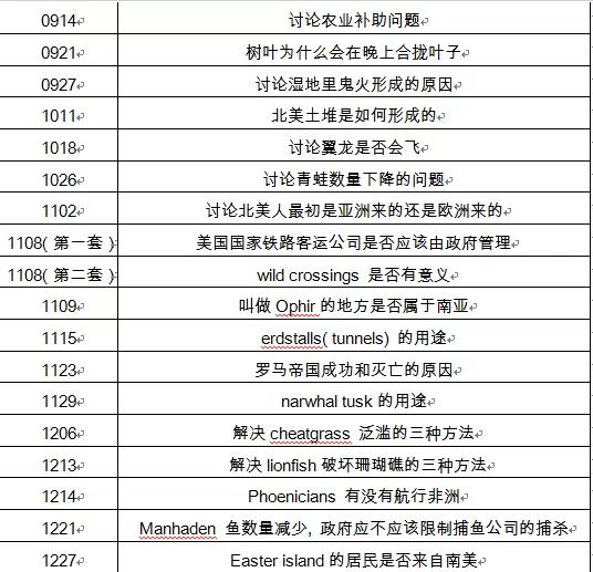 托福写作题型分析 新托福写作入门必看:考试题型及答题策略