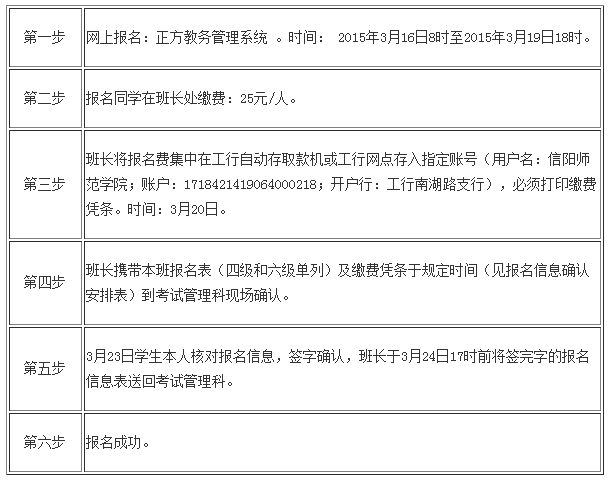 报名流程.png