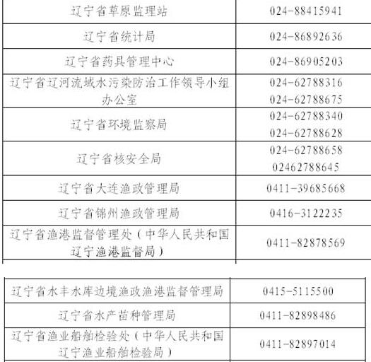 2015年辽宁公务员考试主管部门联系电话网站