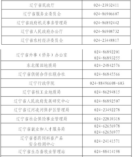 2015年辽宁公务员考试主管部门联系电话网站
