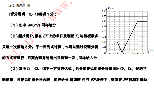 2015广州一模物理试题及答案