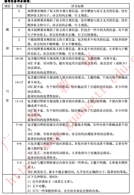 2015广州一模英语试题及答案