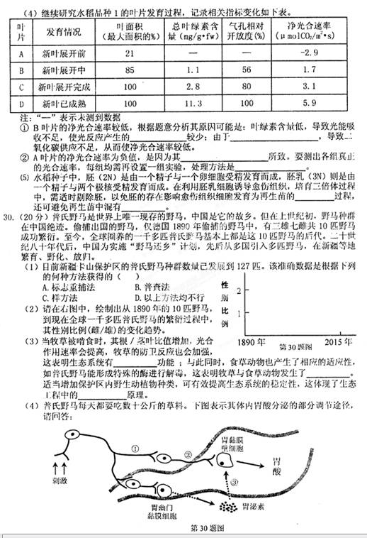 2015安庆二模理综试题及答案