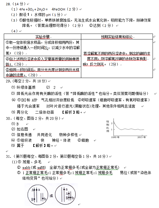 2015安庆二模理综试题及答案