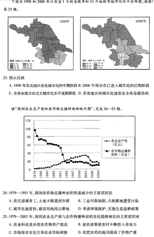 2015合肥二模文综试题及答案