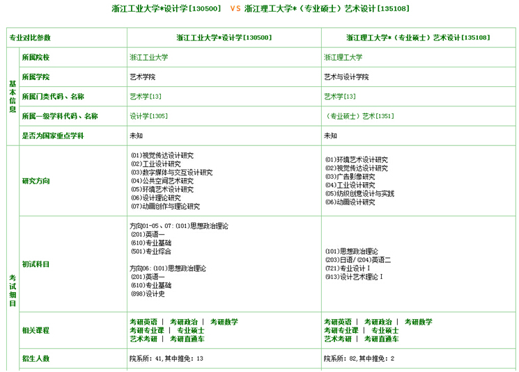 【师太说】2016考研:学硕和专硕有什么区别?