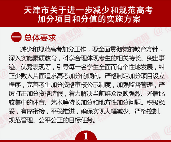 一张图看懂2015年天津高考加分政策