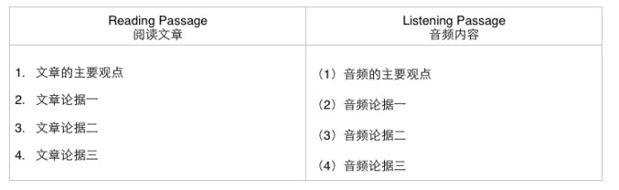 冲刺托福100分备考绝技：写作篇-概括写作