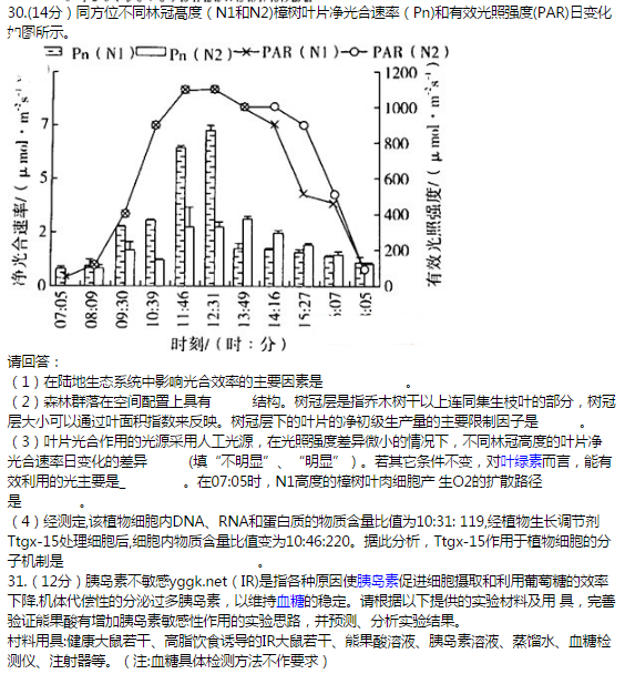 2015杭州二模生物试题及答案