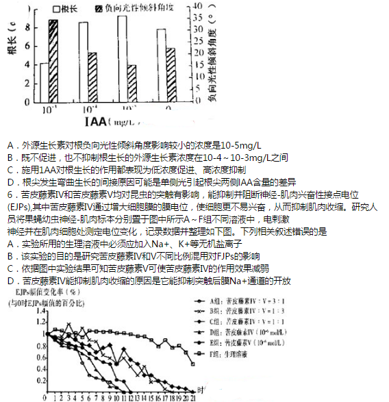 2015杭州二模生物试题