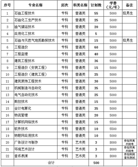 天津工程职业技术学院2015年春季高考招生章程