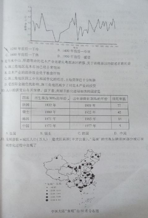 2015湛江二模地理试题及答案