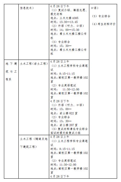 同济大学土木工程学院2015考博复试时间及安