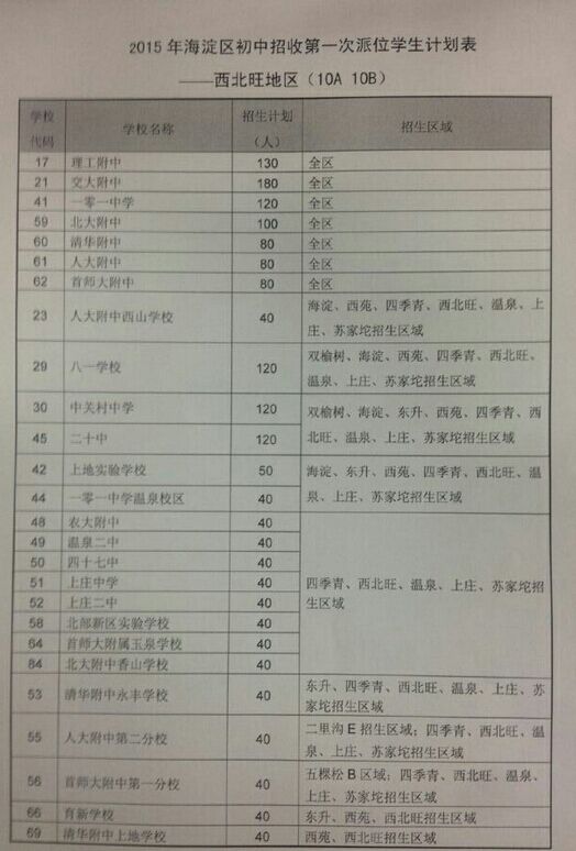 2015海淀区小升初西北旺学区推优计划表_小学