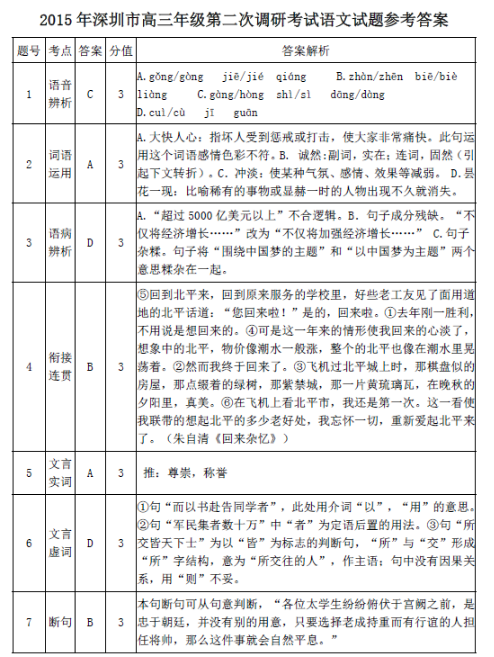 2015深圳二模语文答案