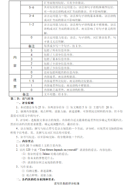 2015深圳二模英语试题及答案