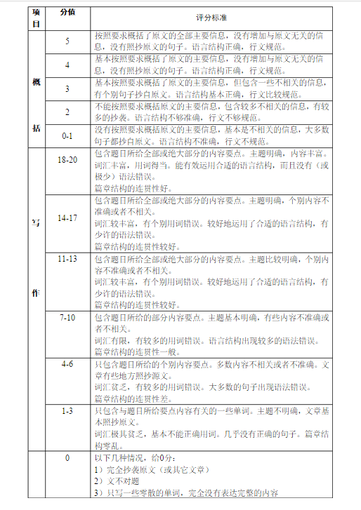2015深圳二模英语试题及答案