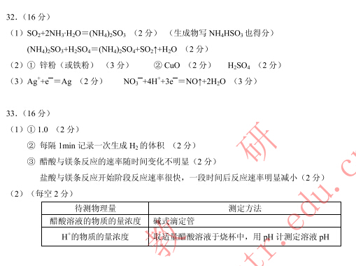 2015年广州二模化学答案