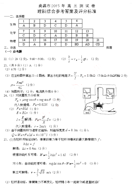 2015年南昌二模理综试题及答案