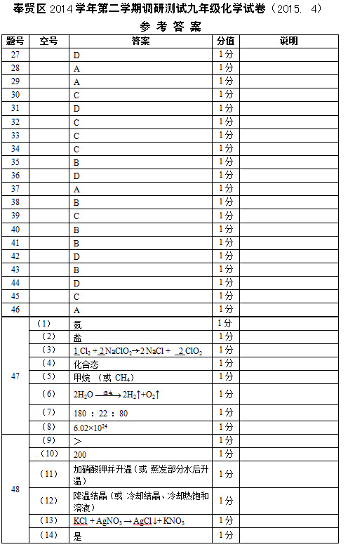 2、上海奉贤区的大学得分低：上海有哪些大学<奉贤区>。 