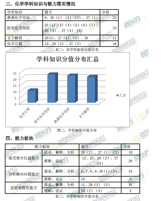新东方名师解析2015海淀高三二模化学试题