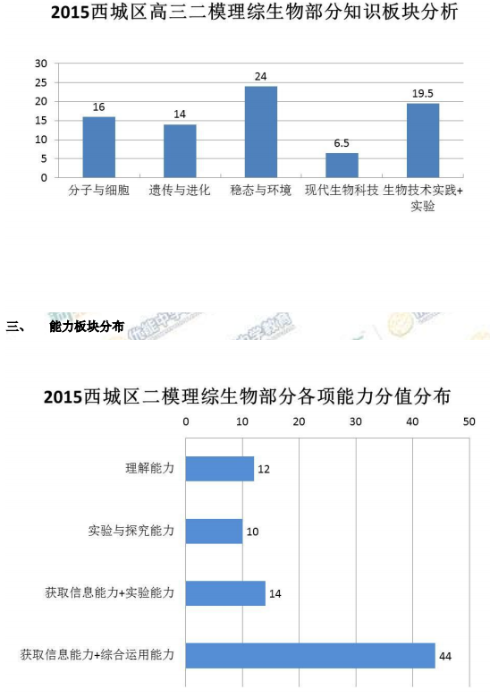 新东方名师解析2015西城高三二模生物试题