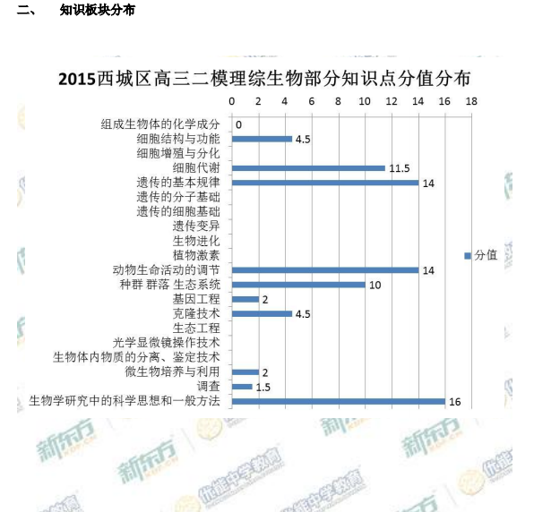 新东方名师解析2015西城高三二模生物试题