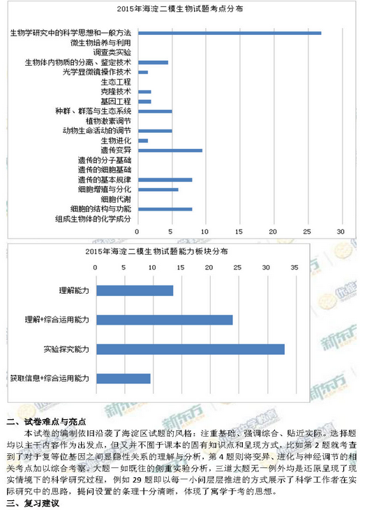 新东方名师解析2015海淀高三二模生物试题