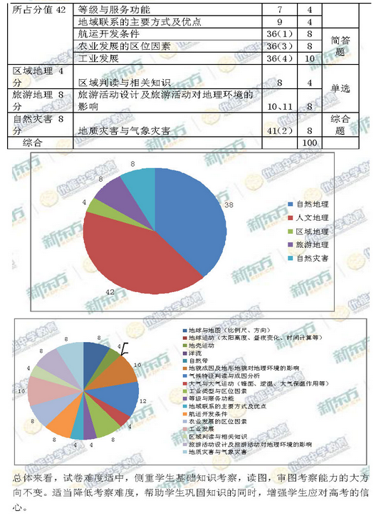 新东方名师解析2015海淀高三二模地理试题