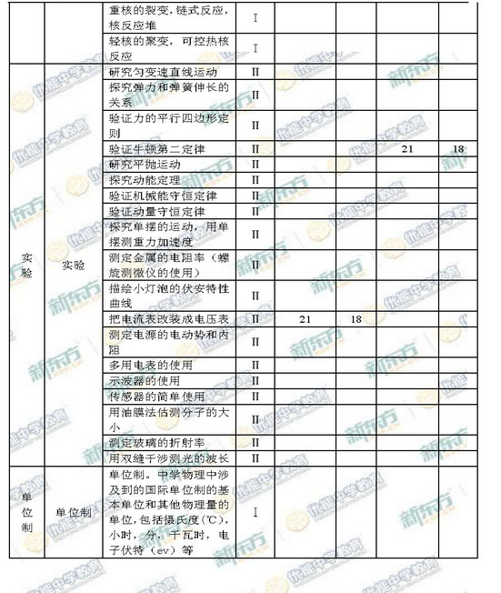 新东方名师解析2015海淀西城高三二模物理试题