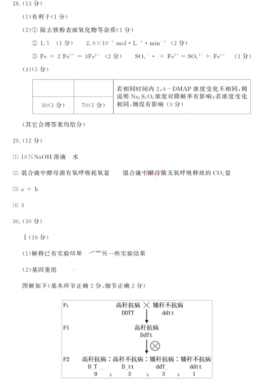 2015合肥三模理综试题及答案