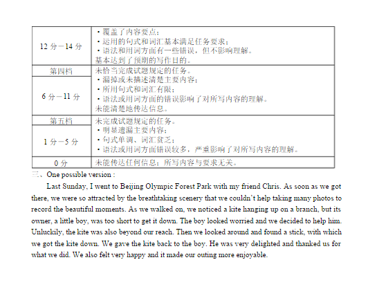 2015北京朝阳高三二模英语试题及答案 2015北京朝阳高三二模英语试题及答案