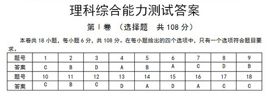 2015龙岩质检化学试题及答案 2015龙岩质检化学试题及答案