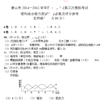 2015唐山三模生物答案