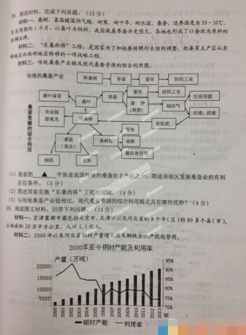 2015盐城三模地理试题及答案