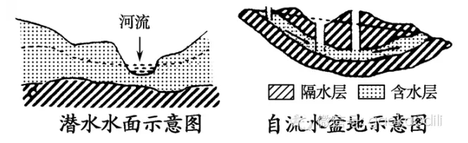 张艳平2015高考地理图像图表题的解题策略上