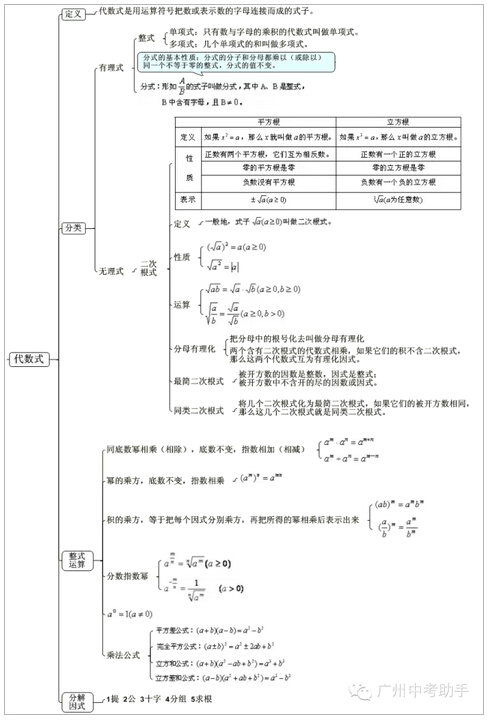 09中考数学代数式