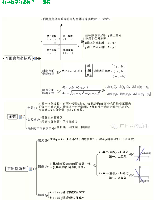 中考数学有哪些常考知识点?