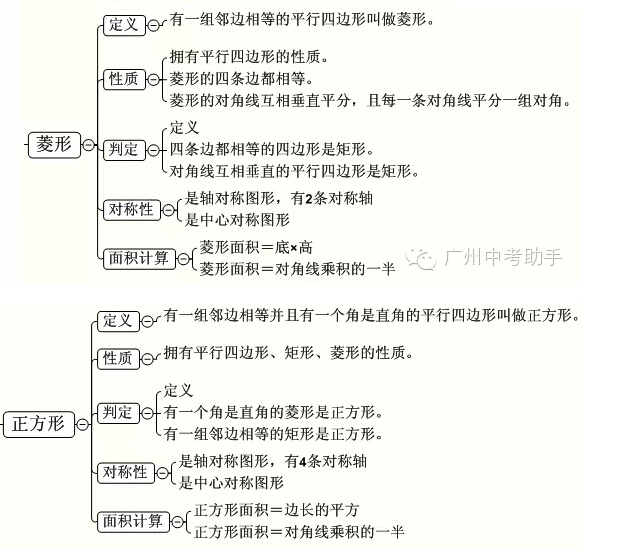 图解中考数学知识点之四边形