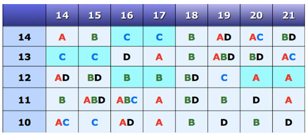 新东方名师张雯:2015高考物理试卷预测分析