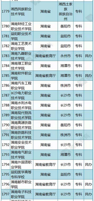 教育部公布2015年最新版湖南高校名单(第5页