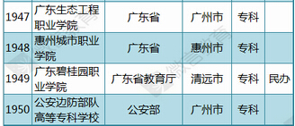 教育部公布2015年最新版广东高校名单