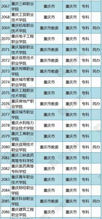 教育部公布2015年最新版重庆高校名单
